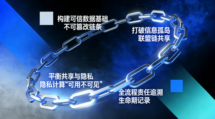 区块链存证技术原理与适配价值的整体概括图