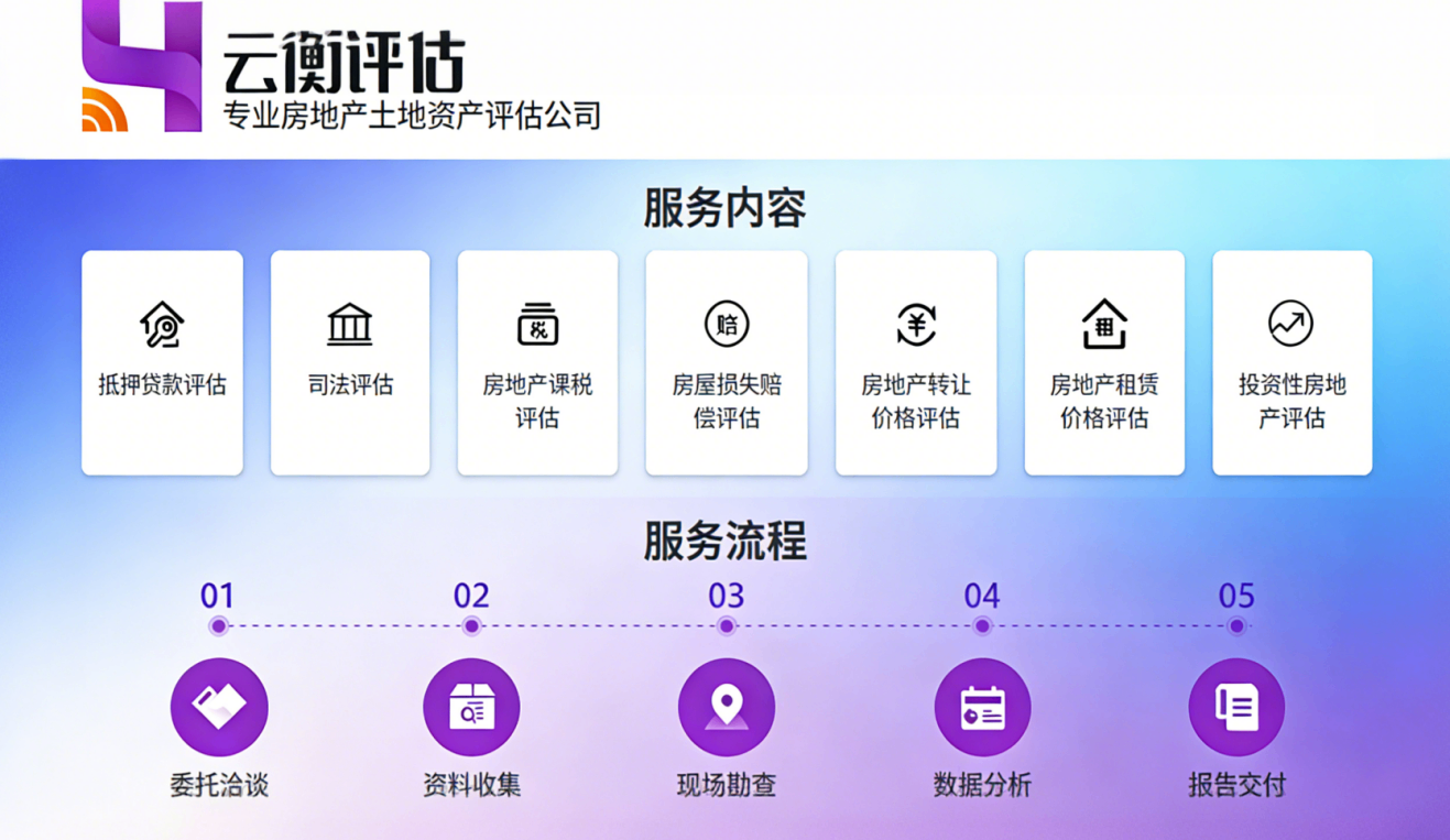 云衡评估专业房地产土地资产评估服务内容和服务流程