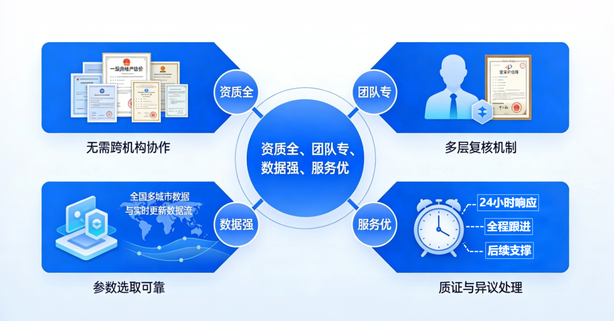 云衡评估的核心服务优势与保障体系