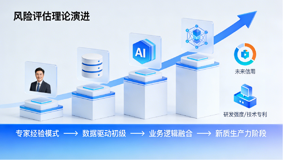 风险评估理论演进时间轴:从传统模式到现代范式的升级路径