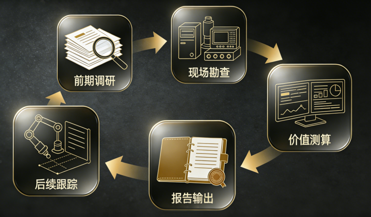 全生命周期评估流程概览图