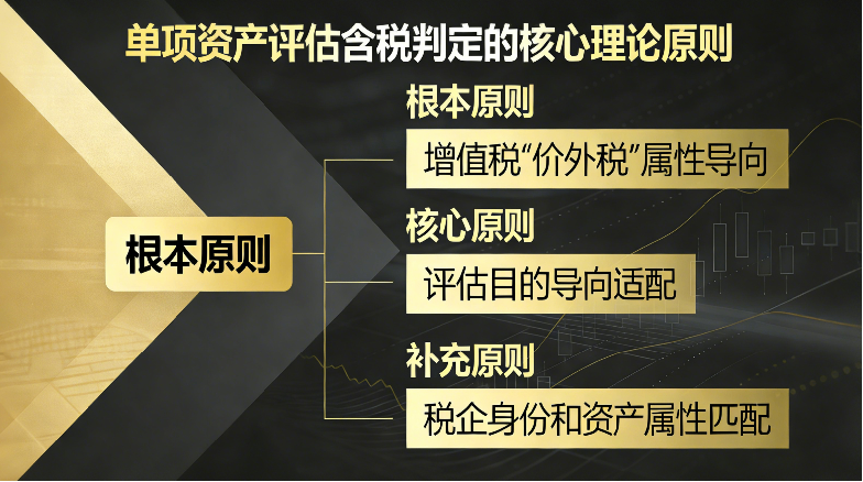 单项资产评估含税判定核心理论原则的概括图