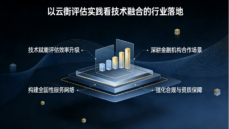 云衡评估实践在技术融合行业落地方面的核心要点