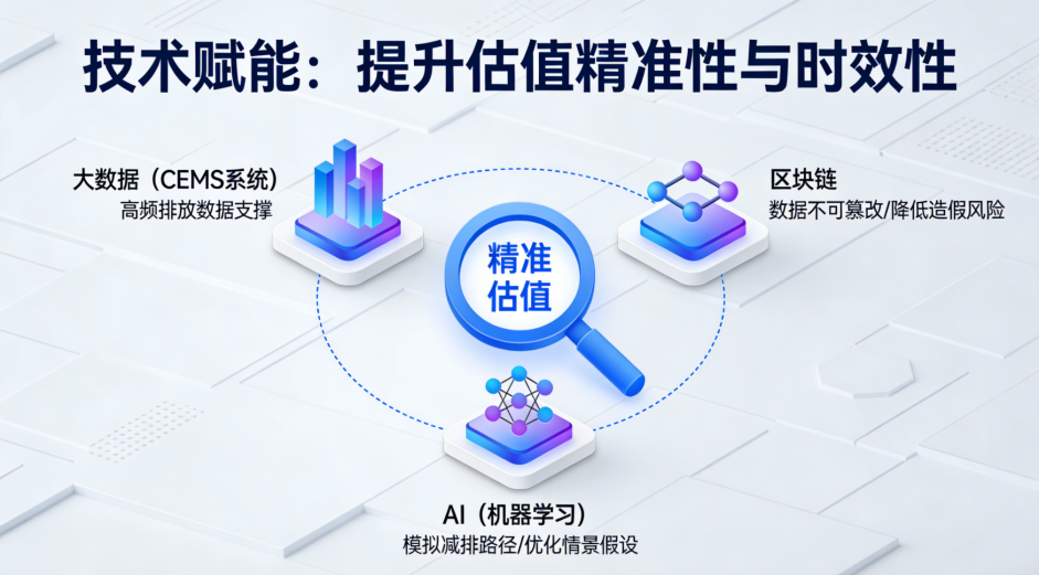 技术赋能关键技术与应用场景