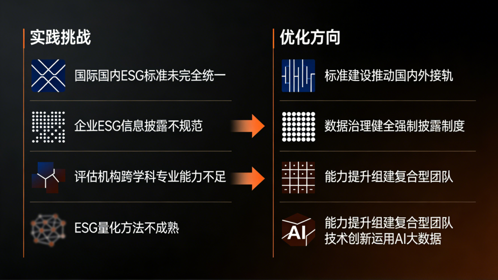 ESG融入资产评估实践挑战与优化方向