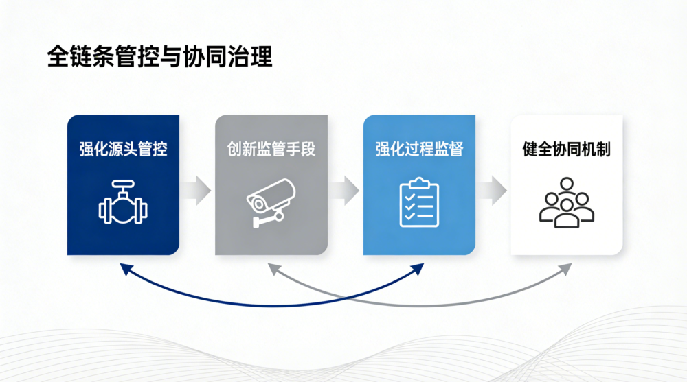 全链条管控与协同治理的核心内容