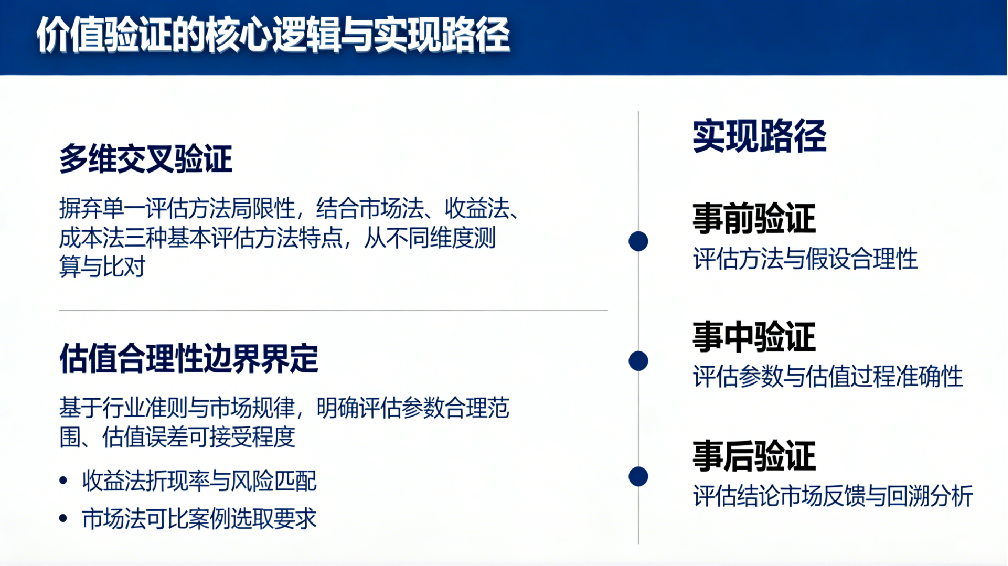 价值验证的核心逻辑与实现路径