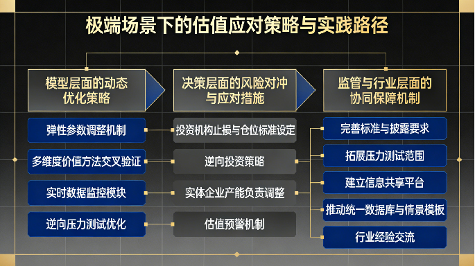 极端场景下的估值应对策略与实践路径
