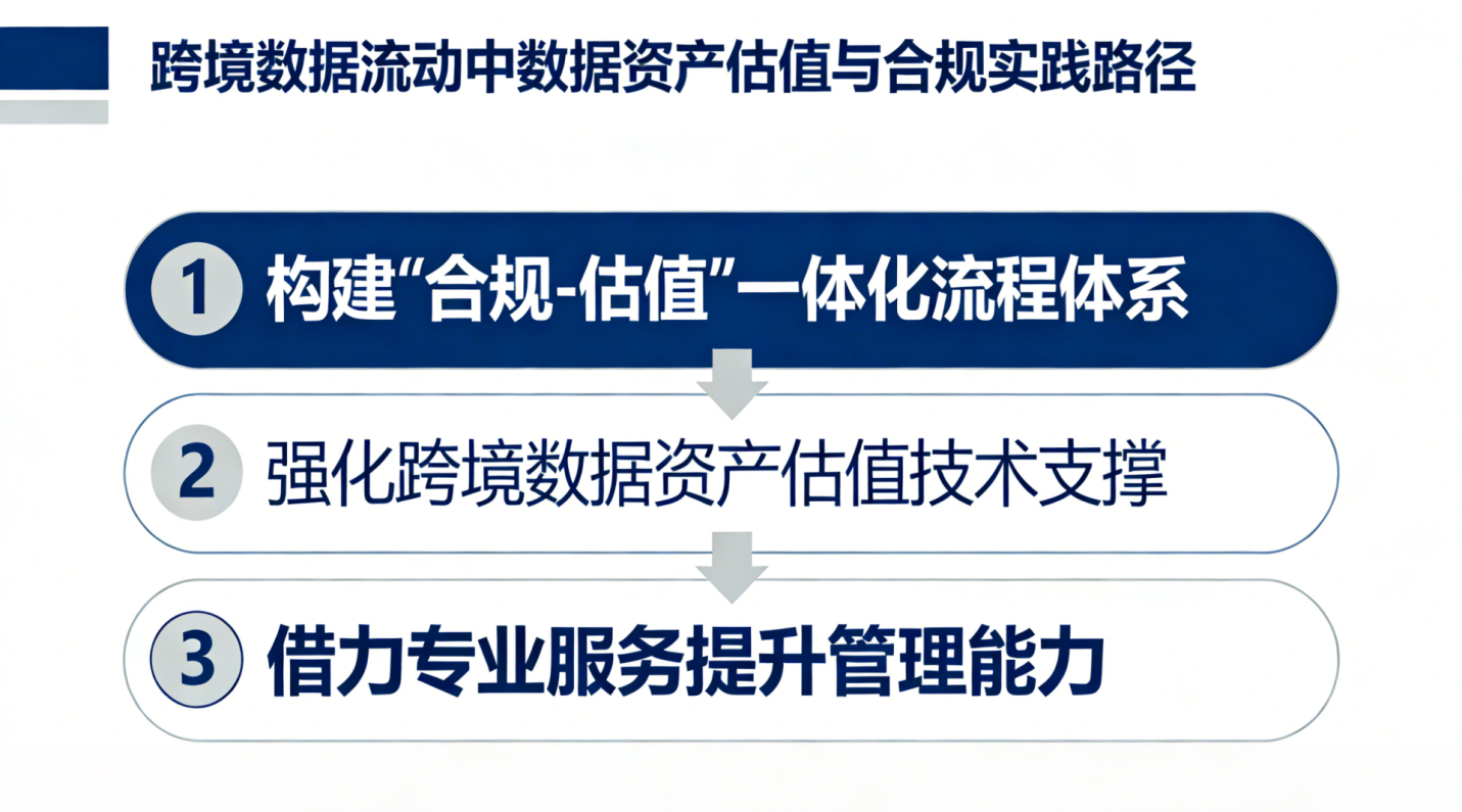 跨境数据流动中数据资产估值与合规的实践路径