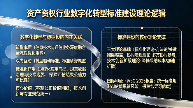 资产评估行业数字化转型标准建设的理论逻辑